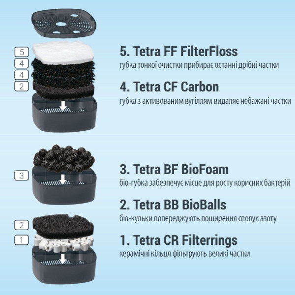 Зовнішній фільтр Tetra EX 700 Plus Filter для акваріума 200 л