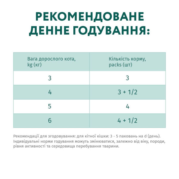 Набір 3+1 вологий беззерновий корм для котів з чутливим травленням Optimeal, 340 г (індичка та ягня)