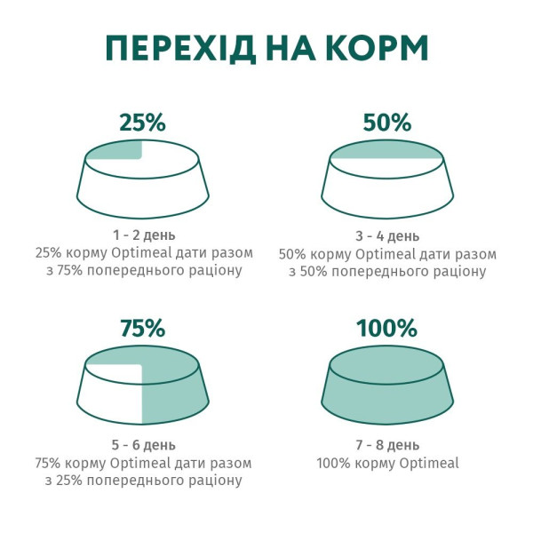 Набір 3+1 вологий корм для кошенят Optimeal, 340 г (курка)