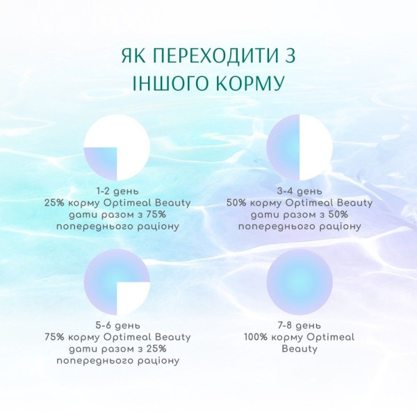Набір 3+1 вологий корм для котів Optimeal Adult 280 г - асорті
