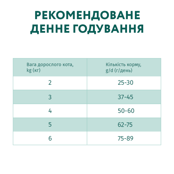 Сухий корм для дорослих котів Optimeal Adult Cat High in Veal 1,5 кг (телятина)