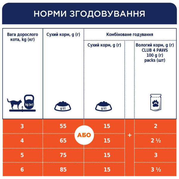 Сухий корм для дорослих котів Club 4 Paws Premium 14 кг - курка
