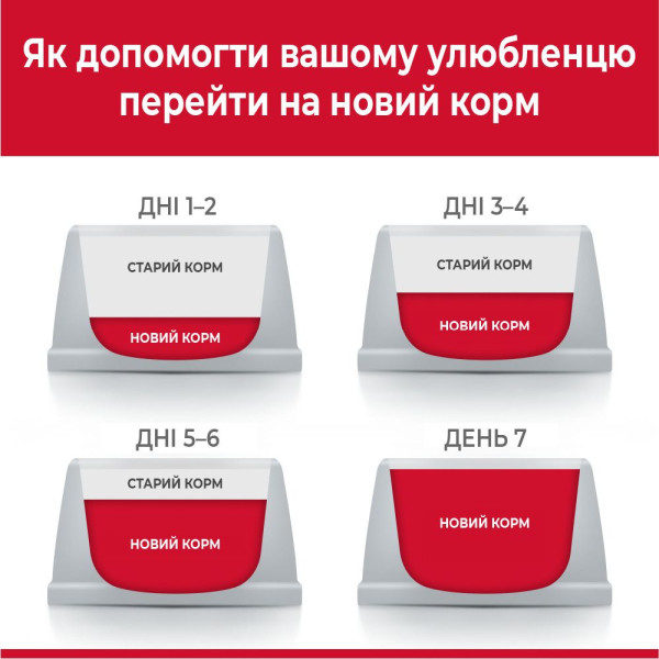 Сухий корм для котів Hill's Science Plan Adult 300 г - ягня
