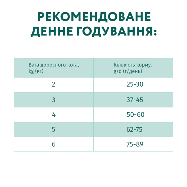 Сухий корм для дорослих котів Optimeal 10 кг - курка