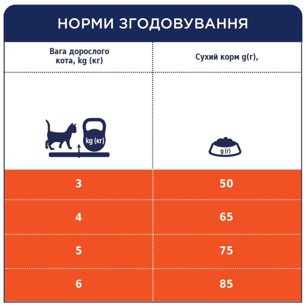 Сухий корм для дорослих котів з ефектом виведення шерсті Club 4 Paws Premium 14 кг - курка