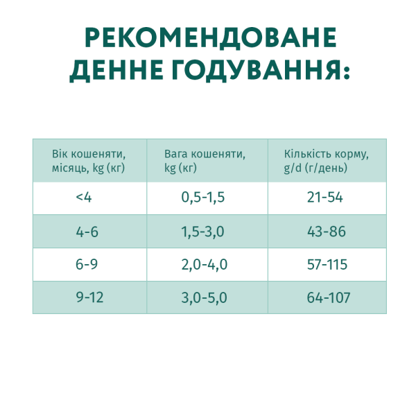 Сухий корм для кошенят Optimeal 4 кг - курка
