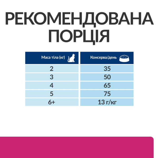 Сухий корм для котів Hill’s Prescription Diet Gastrointestinal Biome 1,5 кг - курка