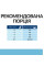 Сухий корм для котів Hill’s Prescription Diet k/d Early Stage 1,5 кг - курка