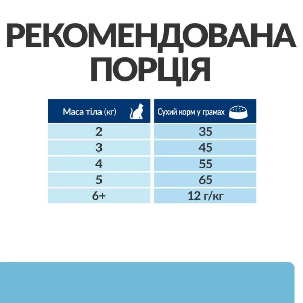 Сухий корм для котів Hill’s Prescription Diet k/d Early Stage 1,5 кг - курка