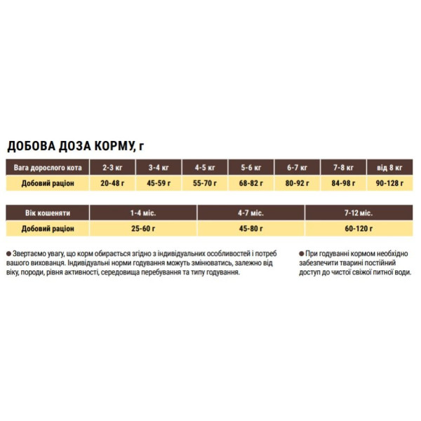 Сухий корм для котів Home Food Adult Hypoallergenic 400 г - морський коктейль