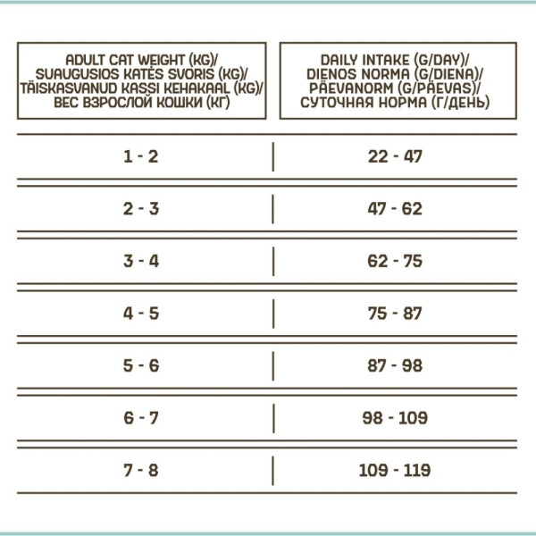 Сухий корм для котів Nature's Protection Lifestyle Grain Free 400 г - біла риба