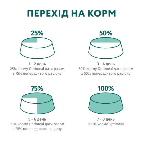 Сухий корм для котів Optimeal Adult Cat Sterilised 1,5 кг - лосось