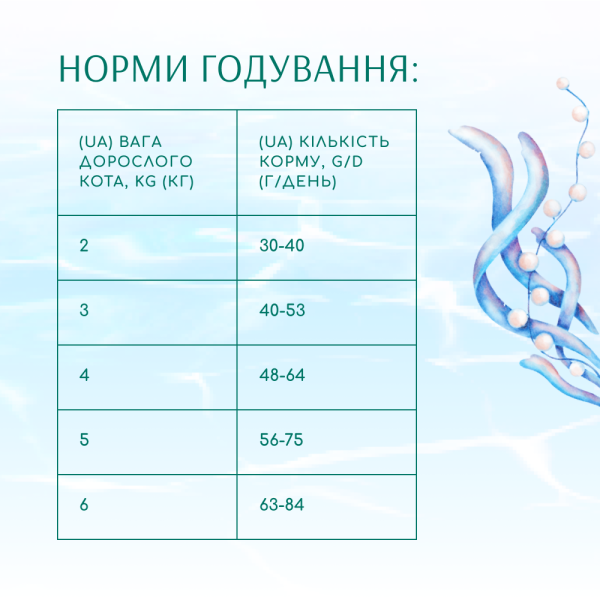 Сухий корм для котів Optimeal Beauty Podium Shiny Coat & Dental Care 1.5 кг - морепродукти