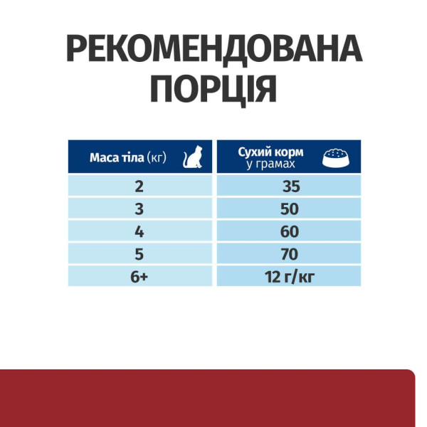Сухий корм для котів Hill’s Prescription Diet Digestive Care i/d 1,5 кг - курка