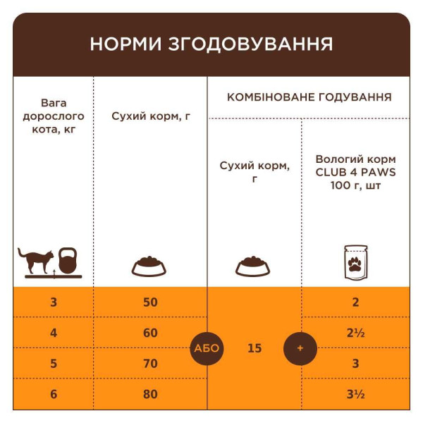 Сухий корм для котів при захворюваннях сечовивідних шляхів Club 4 Paws Premium Urinary 2 кг - курка