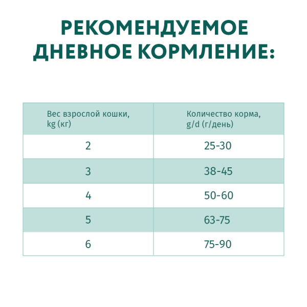 Сухий корм для котів з чутливим травленням Optimeal 4 кг - ягня