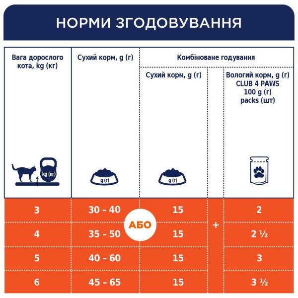 Сухий корм для котів живуть у будинку Клуб 4 Лапи Indoor 4 in 1 Premium 0,9 кг (курица)