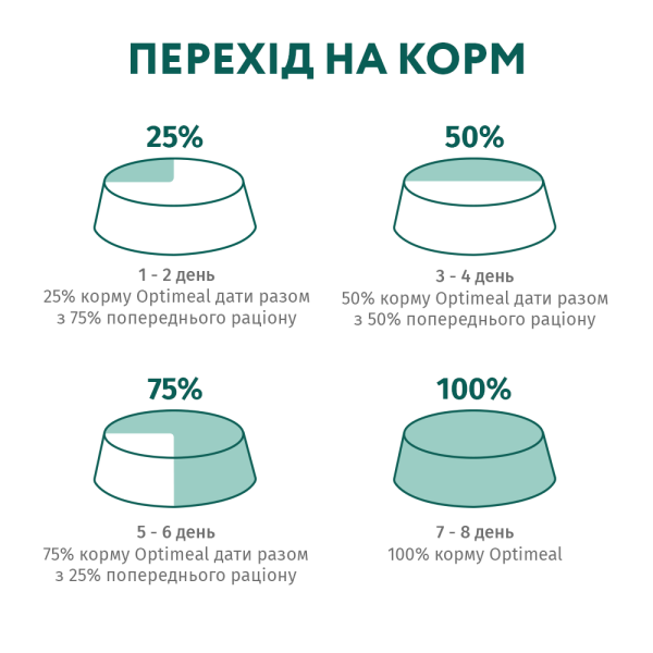 Сухий корм для стерилізованих кішок Optimeal 4 кг - яловичина та сорго