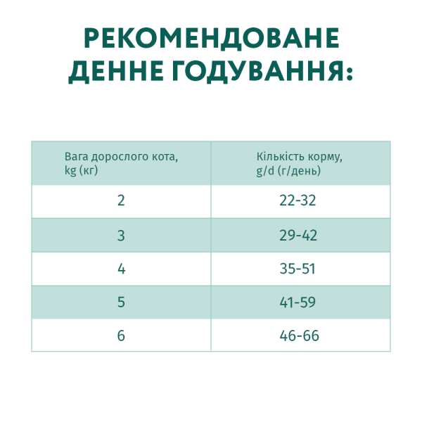 Сухий корм для стерилізованих котів Optimeal Adult Cat Sterilised Beef Sorghum 1,5 кг - яловичина та сорго