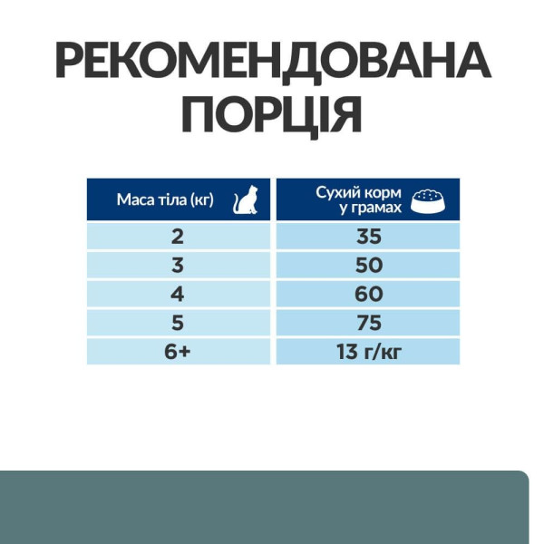 Сухий корм для котів Hill’s Prescription Diet Multi-Benefit w/d 1,5 кг - курка