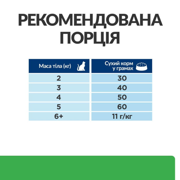 Сухий корм для котів Hill’s Prescription Diet Weight Loss r/d 1,5 кг - курка