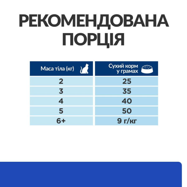 Сухий корм для котів Hill’s Prescription Diet m/d 1,5 кг - курка