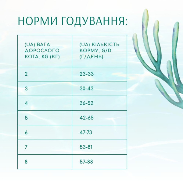 Сухий корм для котів Optimeal Beauty Fitness Healthy Weight Adult Sterilised 1,5 кг – морепродукти