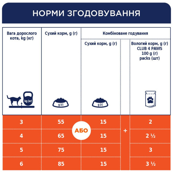 Сухий корм для котів Club 4 Paws Premium 2 кг - кролик
