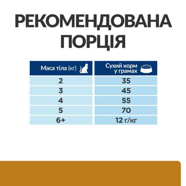 Сухий корм для котів Hill’s Prescription Diet Urinary Care s/d 1,5 кг - курка