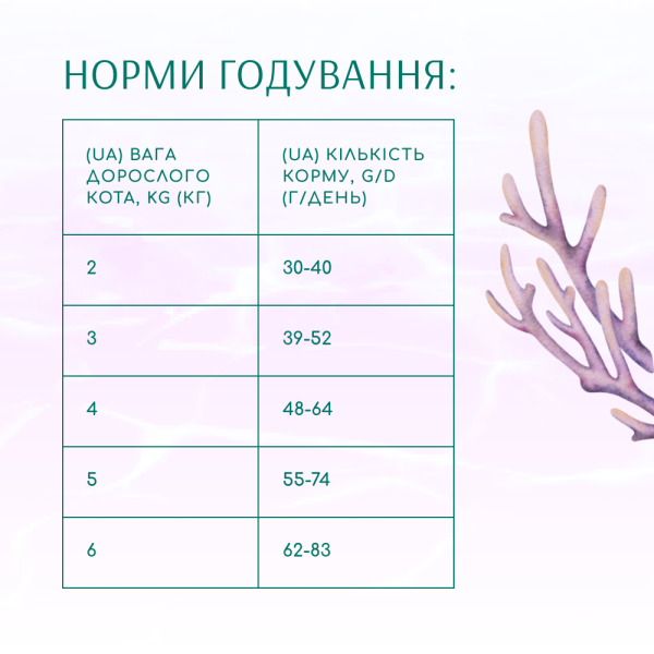 Сухий корм для котів Optimeal Beauty Harmony із заспокійливим ефектом 4 кг (морепродукти)