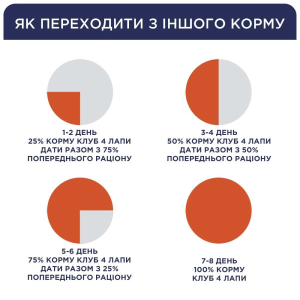 Сухий корм для котів з ефектом виведення шерсті Club 4 Paws Premium 2 кг - курка