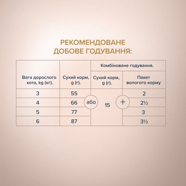 Сухий корм для котів Club 4 Paws Premium Selection 1,5 кг - качка та овочі
