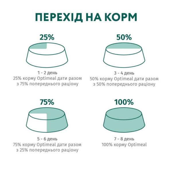 Сухий корм для котів з чутливим травленням Optimeal 10 кг - ягня
