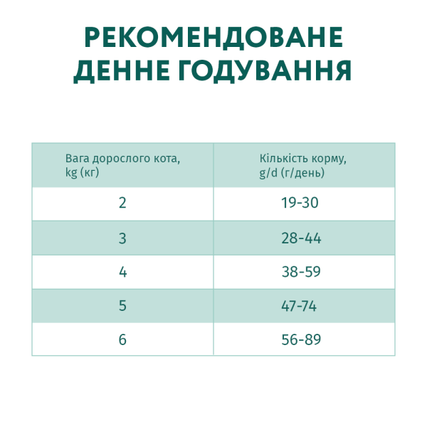 Сухий корм для стерилізованих котів Optimeal 4 кг - індичка та овес