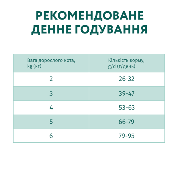 Сухий корм для дорослих котів Optimeal з ефектом виведення шерсті 4 кг - качка