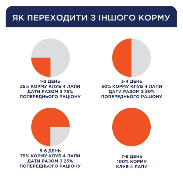 Вологий корм для котів Club 4 Paws Premium pouch  85 г - індичка в соусі