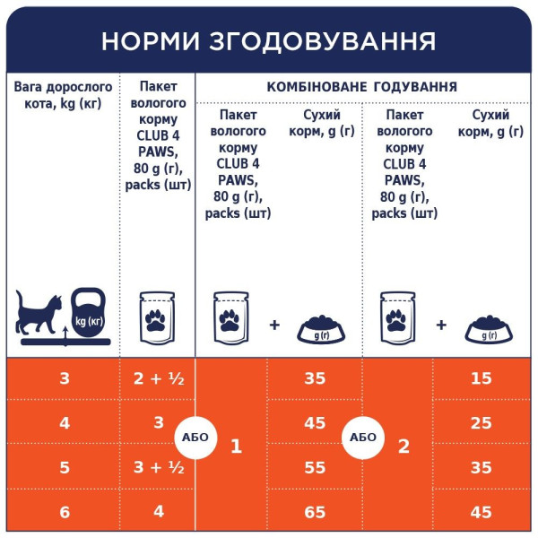 Вологий корм для котів Club 4 Paws Premium pouch 100 г - макрель