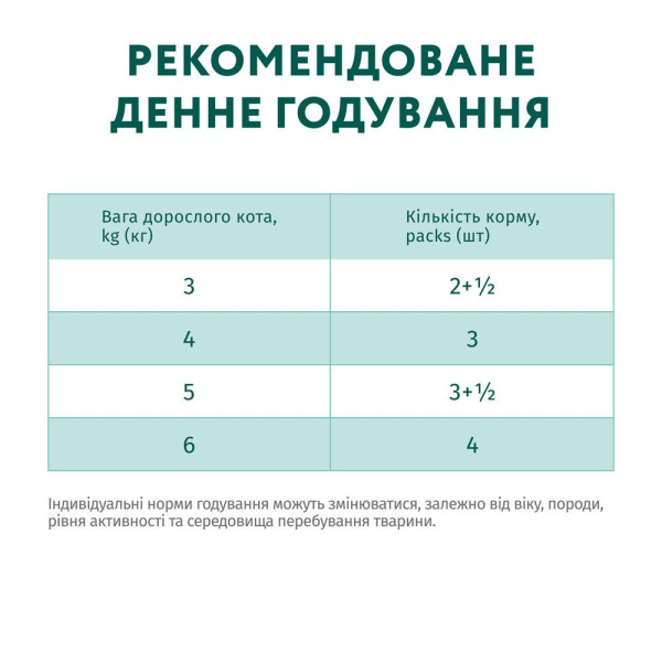 Вологий корм для котів Optimeal pouch 85 г - кроликом у морквяному желе
