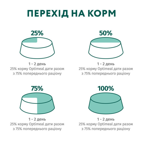 Вологий корм для котів Optimeal pouch 85 г (з фореллю в кремовому соусі)