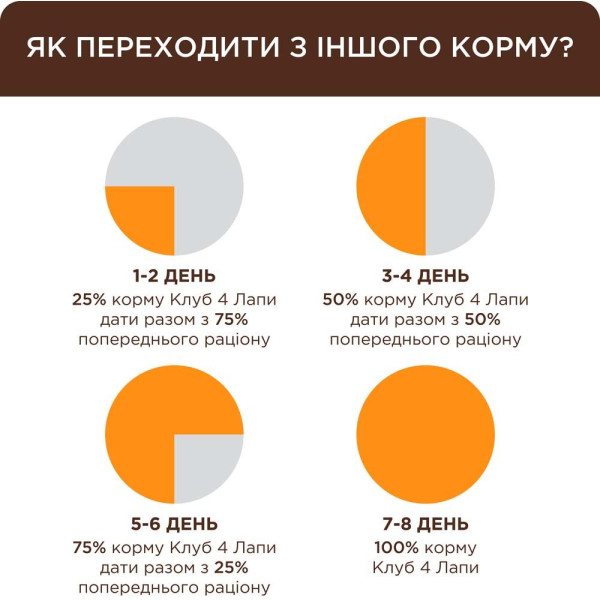 Вологий корм для кошенят Club 4 Paws Premium pouch 80 г (лосось)