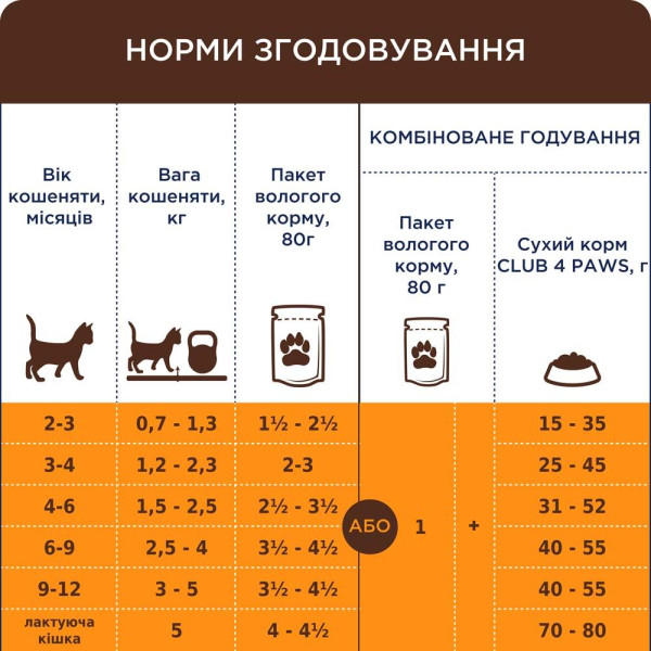Вологий корм для кошенят Club 4 Paws Premium pouch 80 г (лосось)