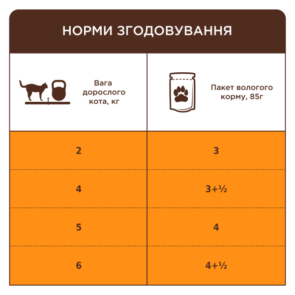Вологий корм для котів Club 4 Paws Premium pouch 85 г - лосось