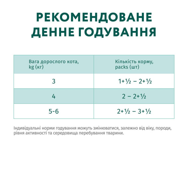 Вологий корм для стерилізованих котів Optimeal pouch 85 г (яловичина та індичка)