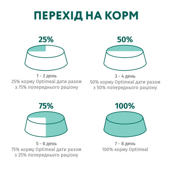 Вологий корм для дорослих котів Optimeal 85 г (телятина)