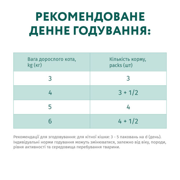 Вологий корм для дорослих котів Optimeal 85 г (тріска та овочі в желе)