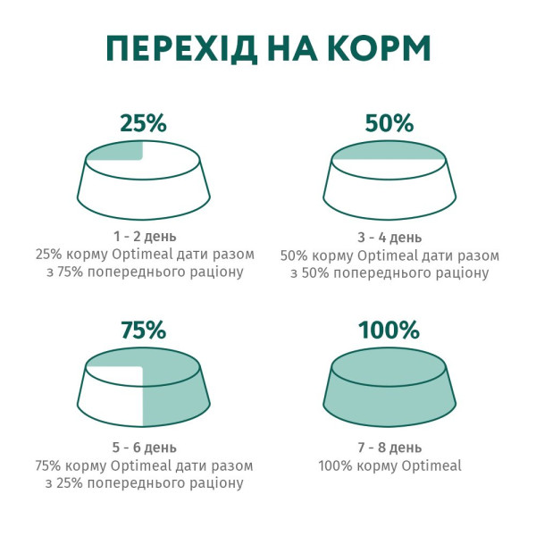 Вологий корм для дорослих котів Optimeal 85 г (тріска та овочі в желе)