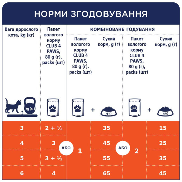 Вологий корм для котів Club 4 Paws 100 г (курка в соусі)