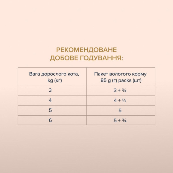 Вологий корм для котів Club 4 Paws pouch 85 г (курка)