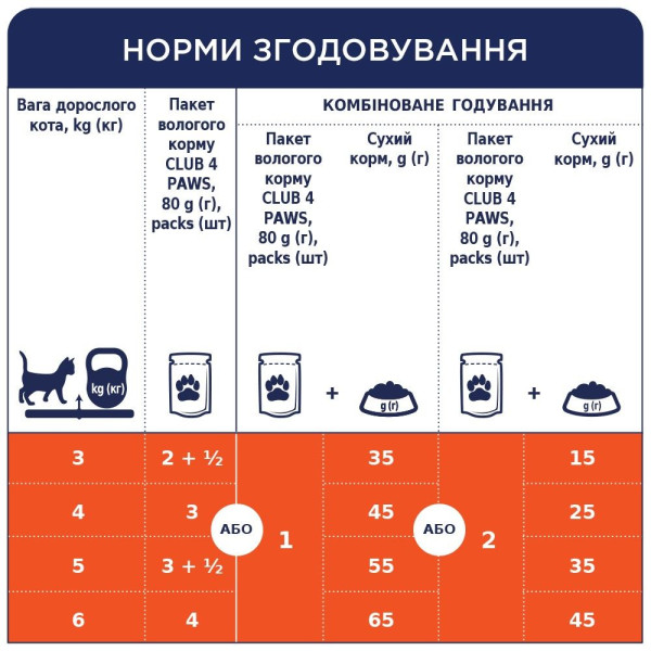 Вологий корм для котів Club 4 Paws pouch 100 г - кролик