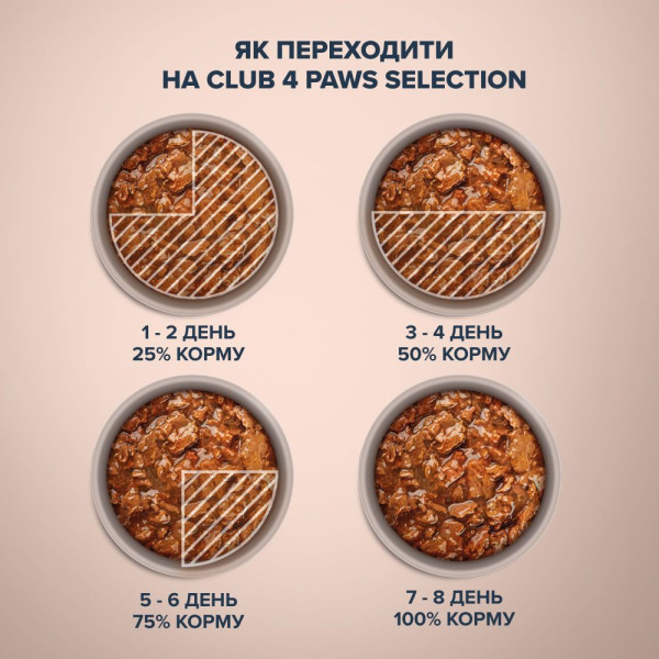 Вологий корм для котів Club 4 Paws Premium Selection 80 г (курка та телятина в соусі)